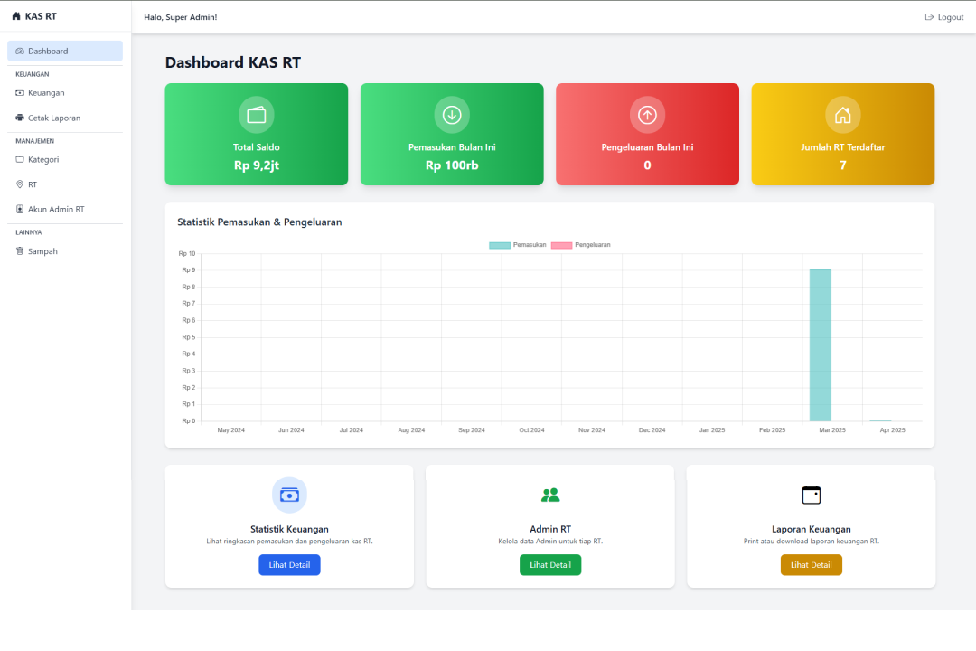 UI/UX Dashboard Analytics